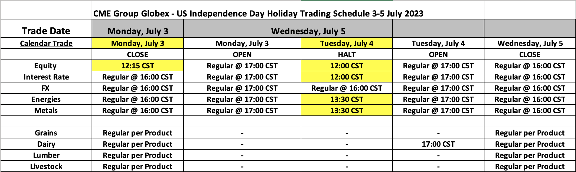 US Independence Day Holiday Trading Schedule 2023